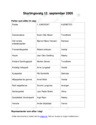 Stortingsvalg 12. september 2005