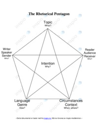 The Rhetorical Pentagon | Engelsk noter
