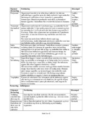 Definisjonsark om formering | Naturfag | Analyse