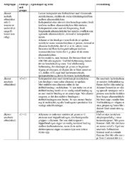 Fremstilling av ulike alkaner