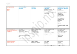 Litteraturhistorisk tidslinje 1850-1905 | Notat