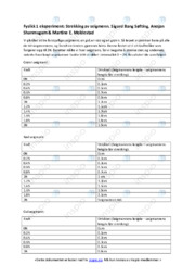 Strekking av seigmenn | Eksperiment i fysikk