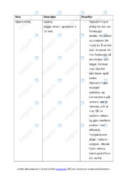 Trenigsplan | Oppvarming, Hoveddel & Avslutning | Oppgave