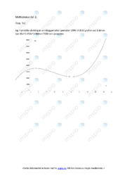 Grafer, funksjoner | Geogebra | Prøve | Matte