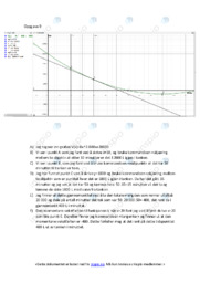 Ligninger og formler | Oppgave | Tentamen | Matte